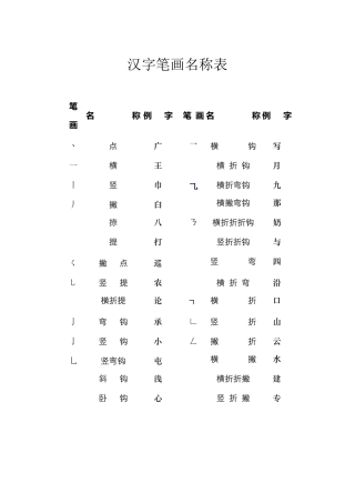 汉字笔画笔顺