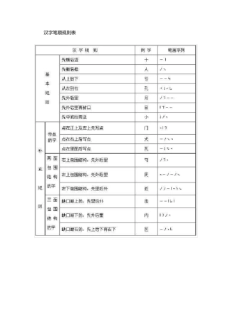 汉字笔顺和易错笔顺表