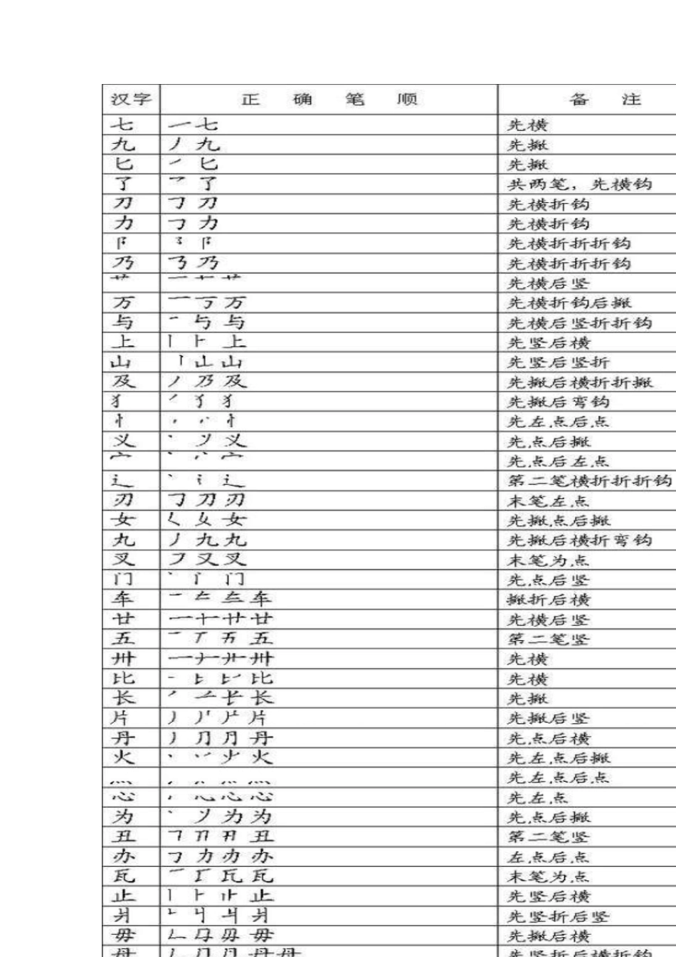 汉字笔顺表123_第3页