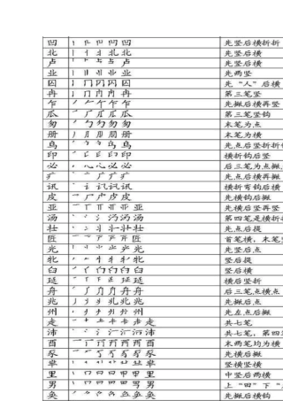 汉字笔顺表123