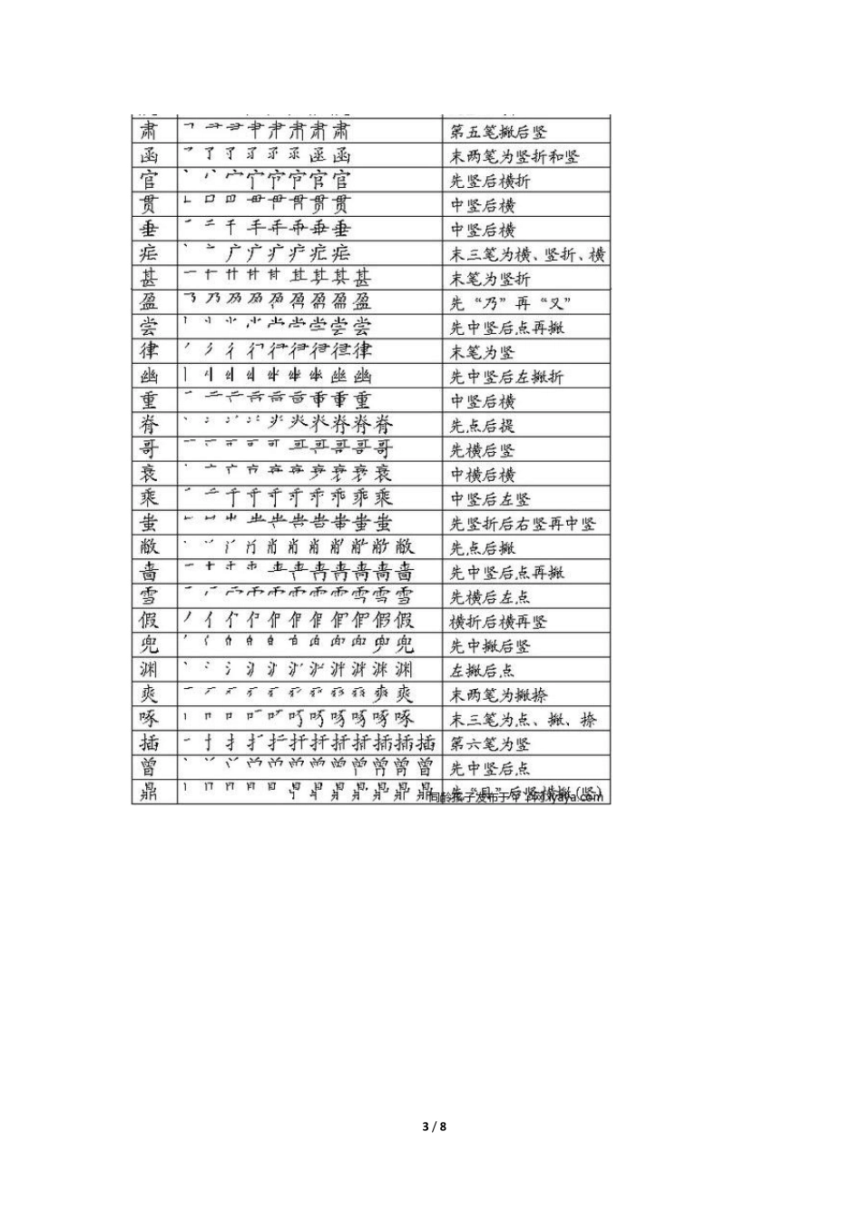 汉字笔顺表之经典_第3页