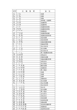 汉字笔顺表之经典