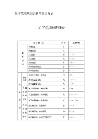 汉字笔顺规则表和笔画名称表