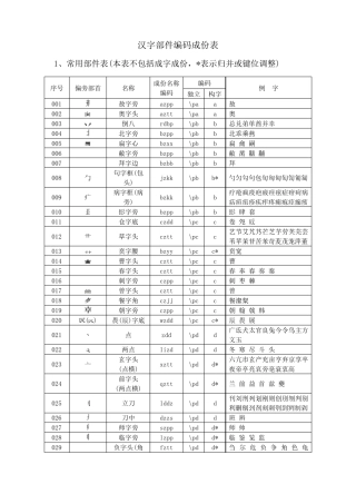 汉字部件编码成份表