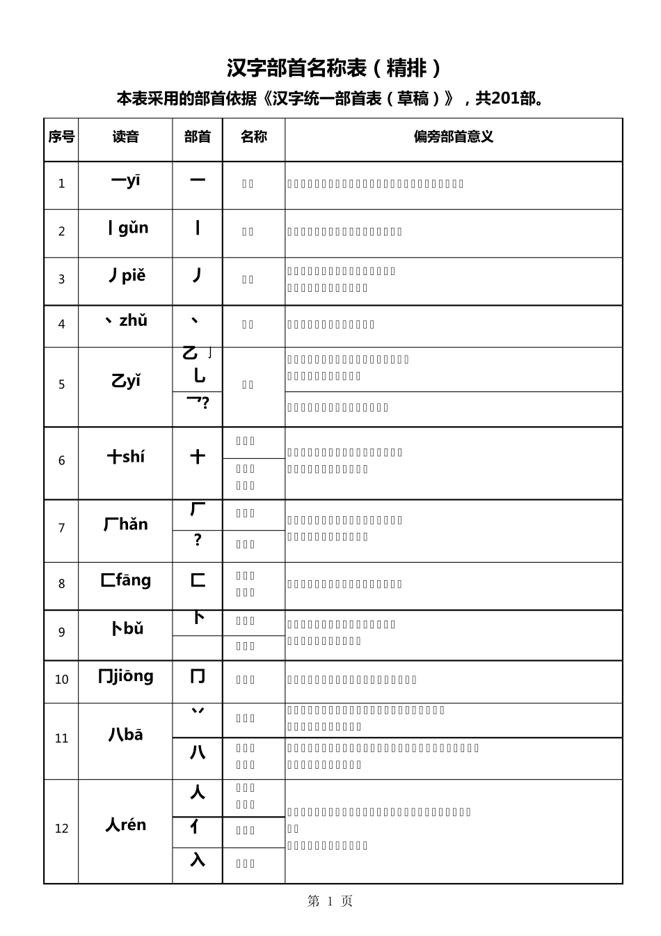 汉字部首名称表_第1页