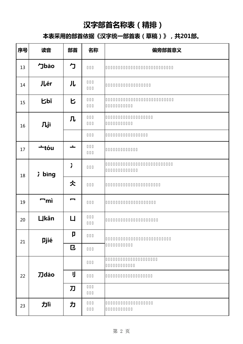 汉字部首名称表_第2页