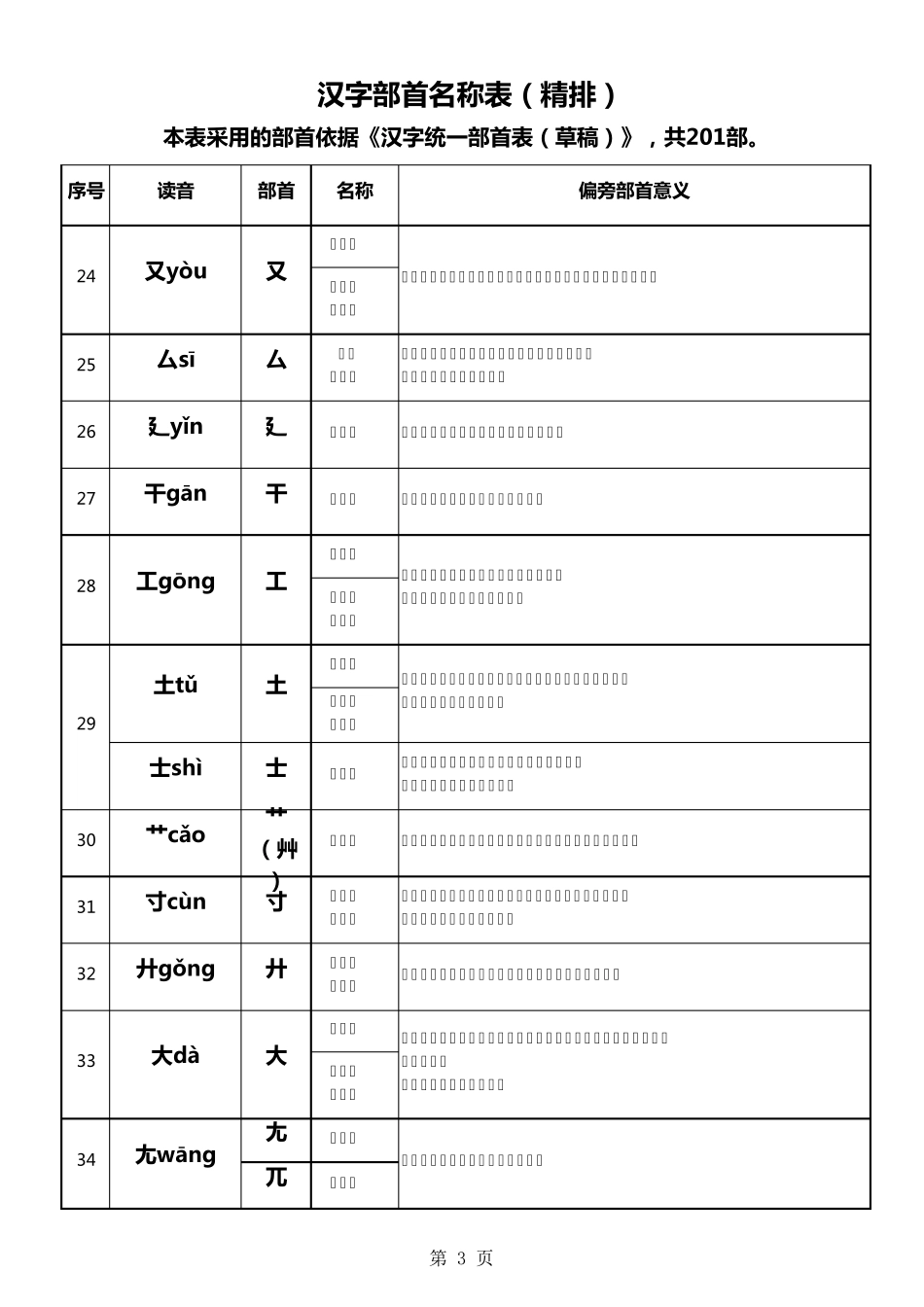 汉字部首名称表_第3页