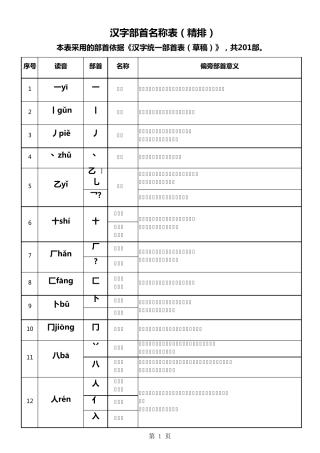 汉字部首名称表