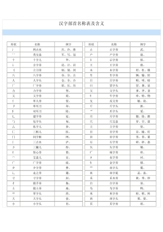 汉字部首名称表及含义