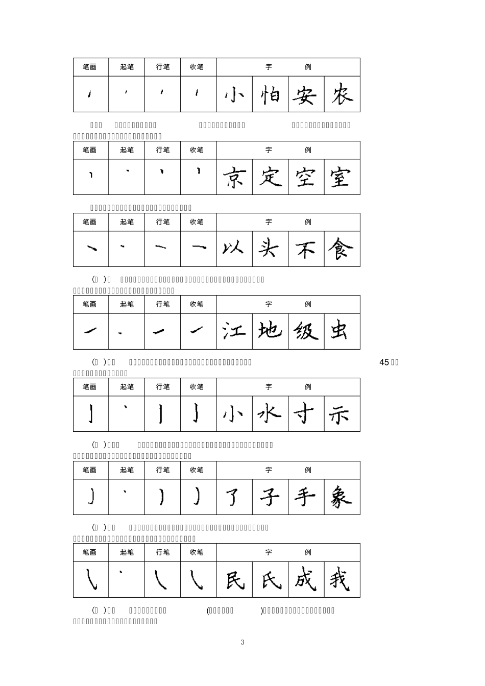 汉字钢笔书法笔画书写运笔规律_第3页