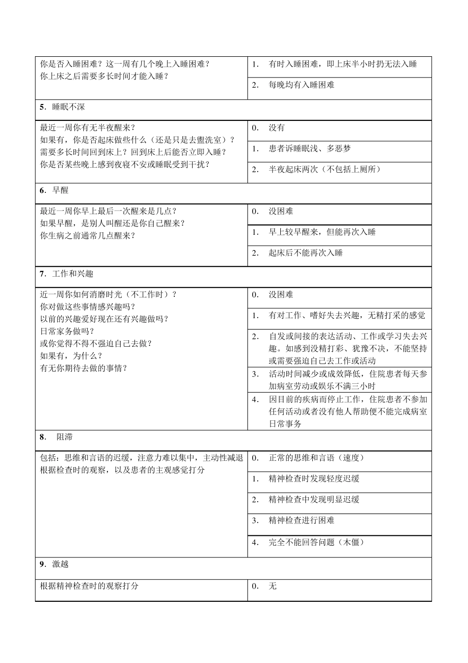 汉密顿抑郁量表(HAMD)24项版_第2页