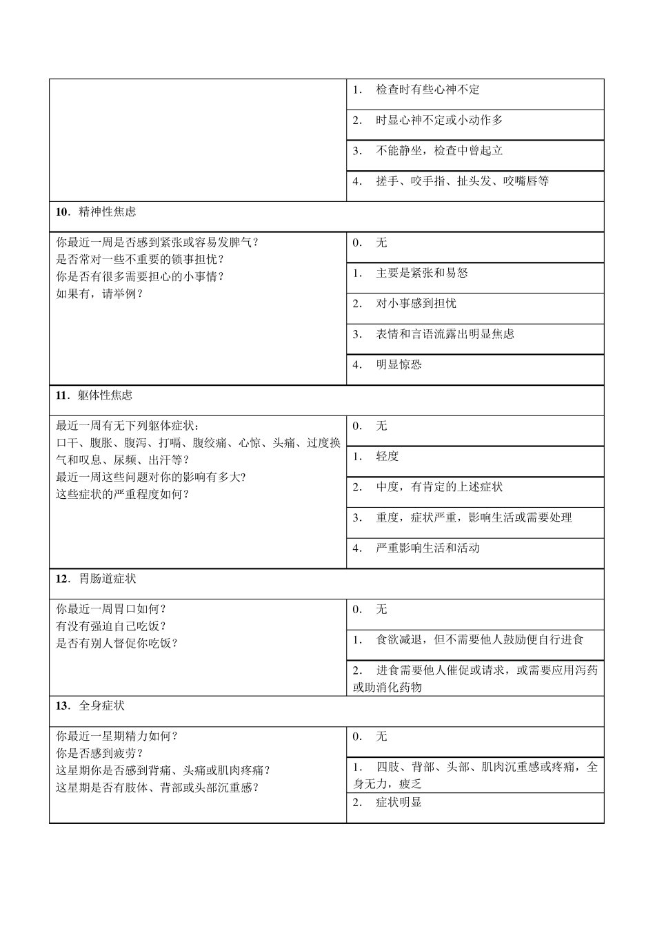 汉密顿抑郁量表(HAMD)24项版_第3页