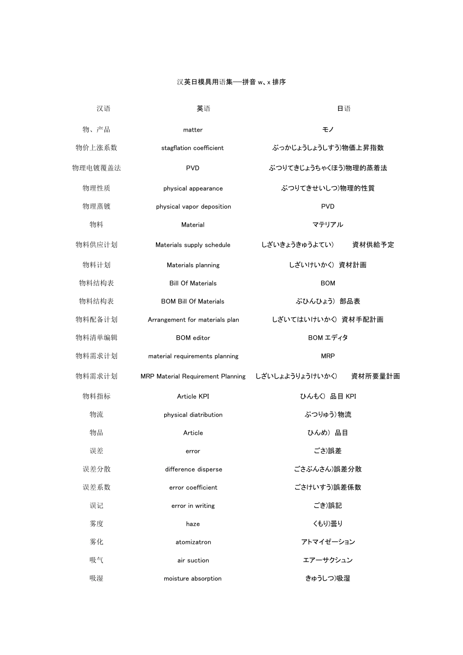 汉英日模具用语集_第1页