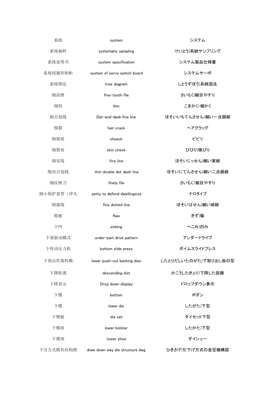 汉英日模具用语集_第3页