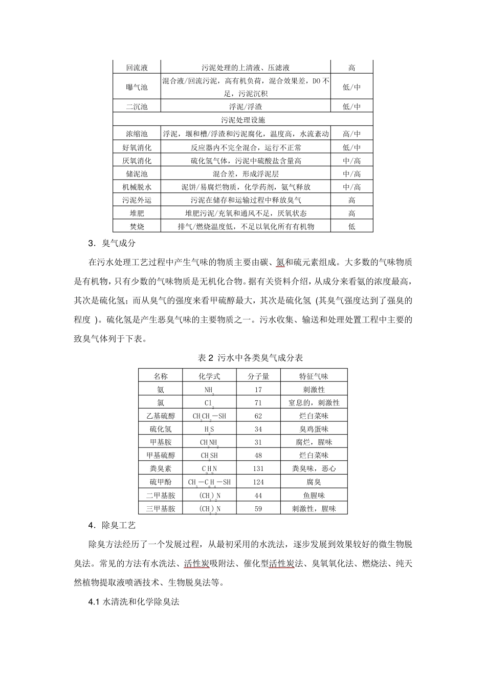 汉西污水处理厂除臭工艺的选择_第2页