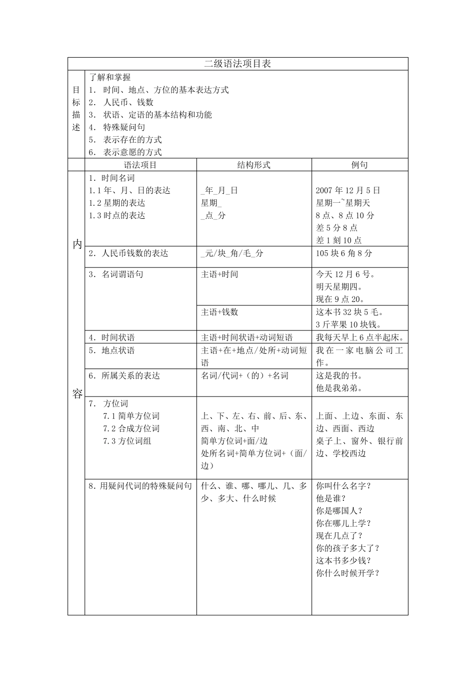 汉语五级项目语法表_第2页