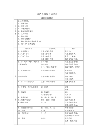 汉语五级项目语法表