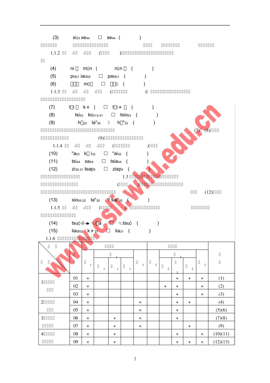 汉语合音词的语音构成类型及语义_第2页