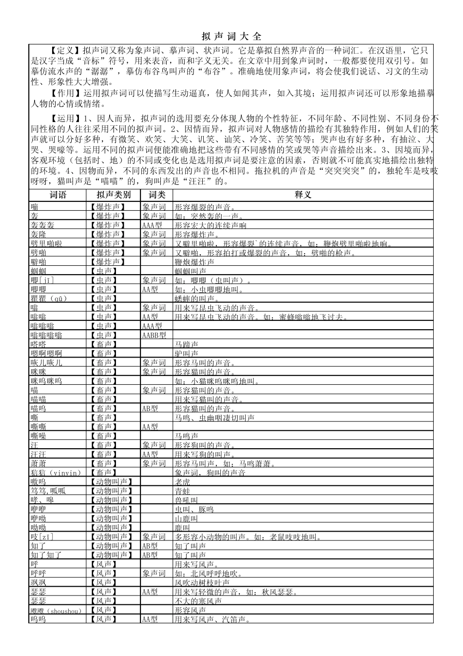 汉语拟声词(象声词)大全_第1页