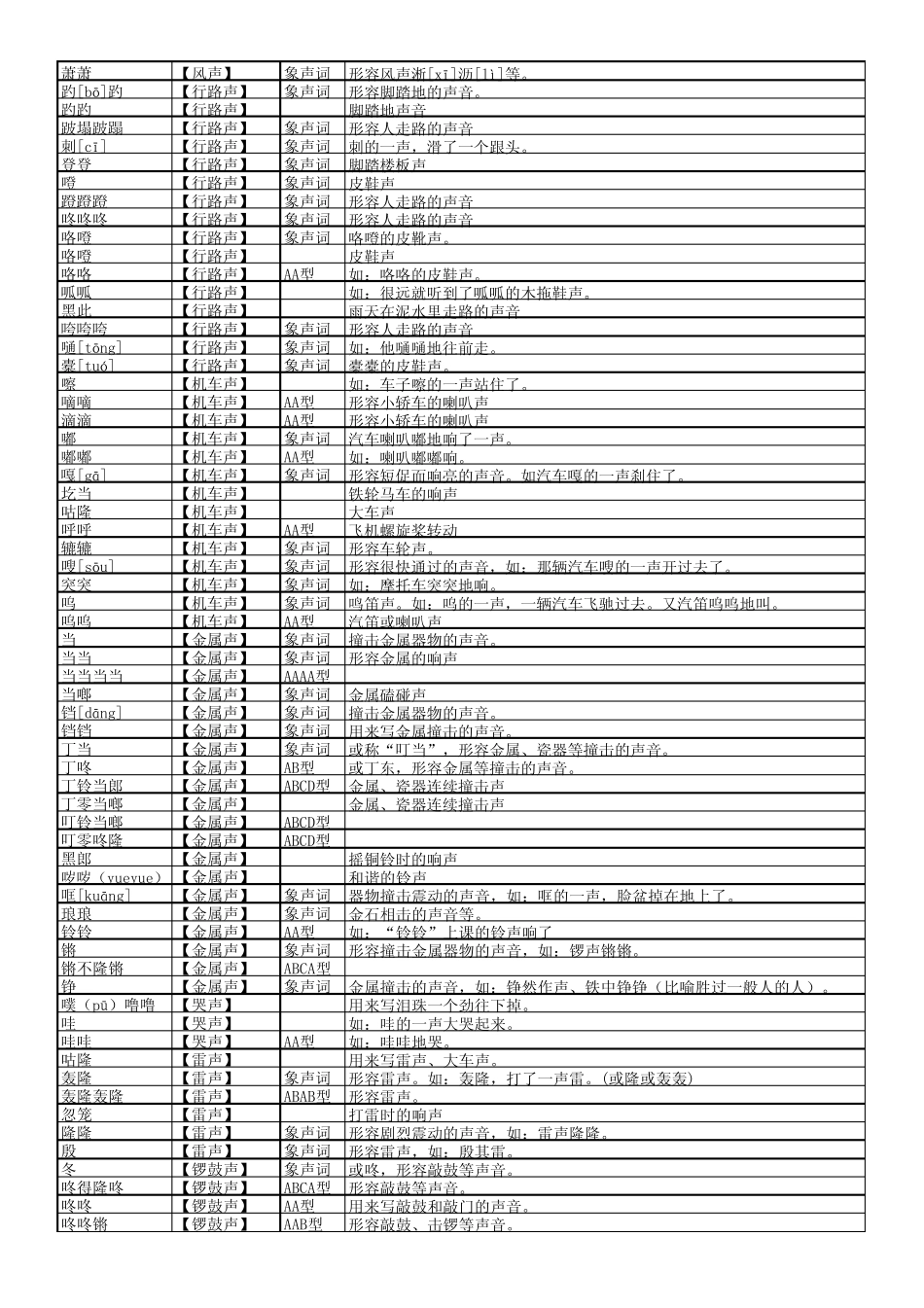 汉语拟声词(象声词)大全_第2页