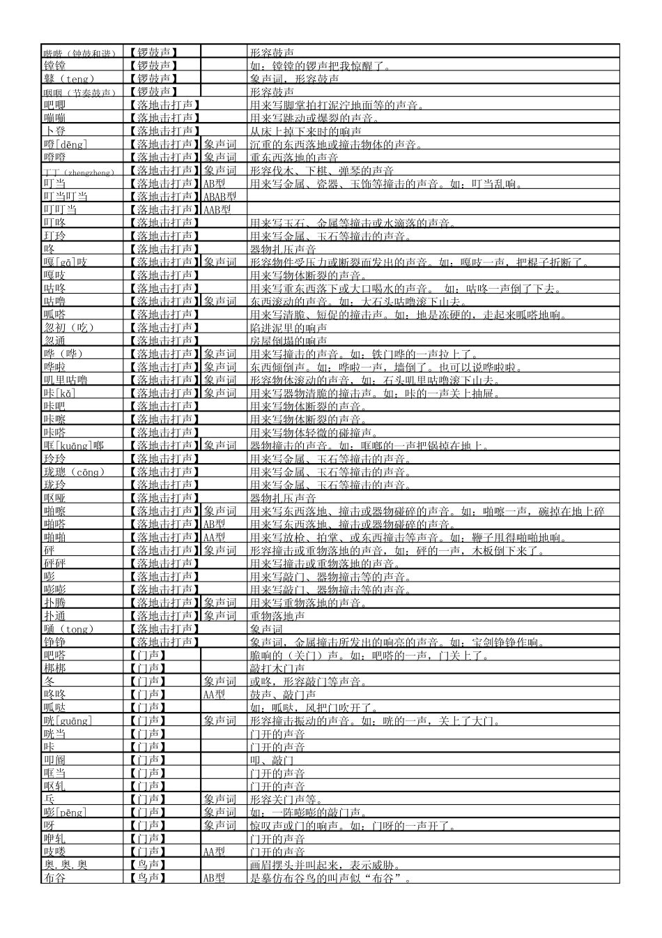 汉语拟声词(象声词)大全_第3页