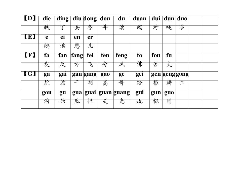 汉语拼音发音表(适合初学者和老年人)_第2页
