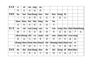 汉语拼音发音表(适合初学者和老年人)