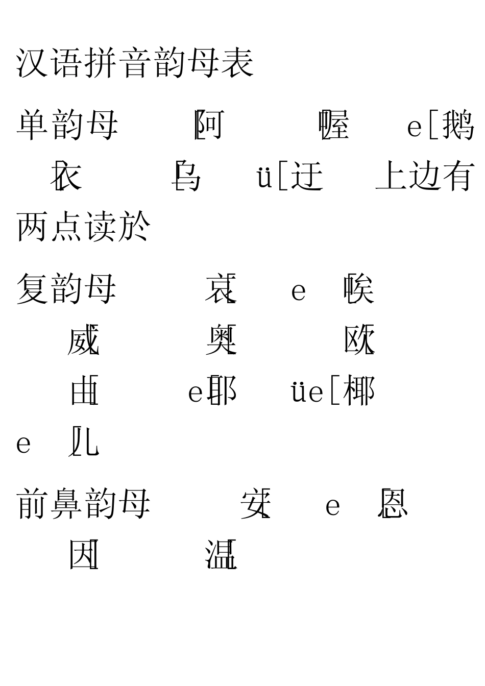 汉语拼音声母表_第2页