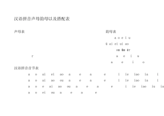 汉语拼音声母韵母及搭配