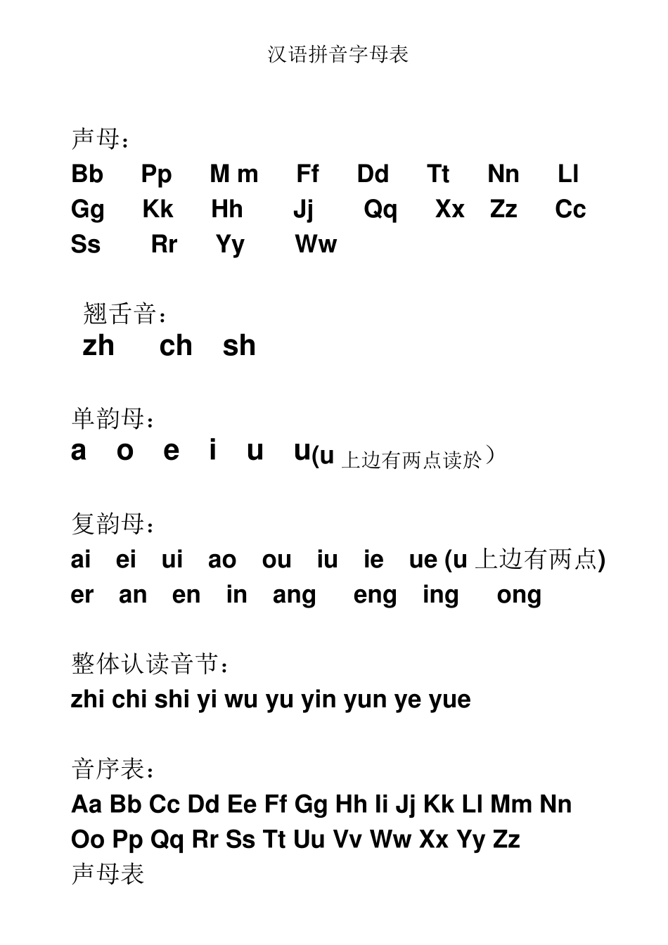 汉语拼音字母表__可A4打印_第1页