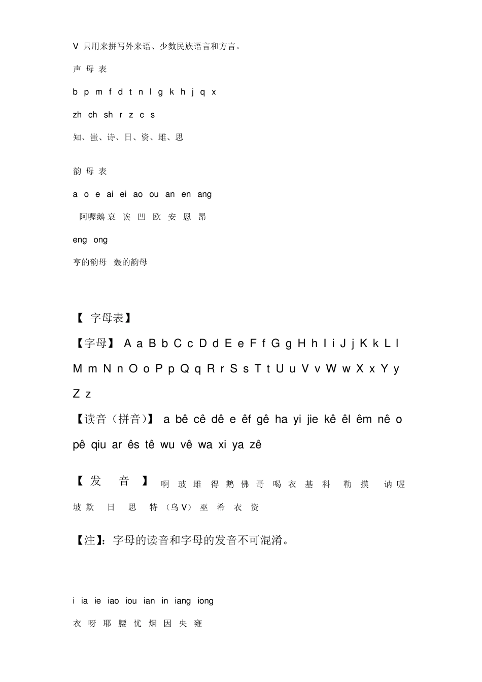 汉语拼音字母表、读法和练习_第1页