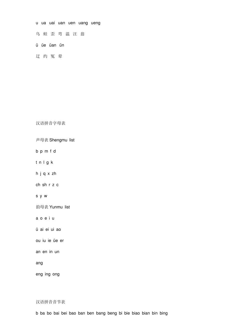 汉语拼音字母表、读法和练习_第2页