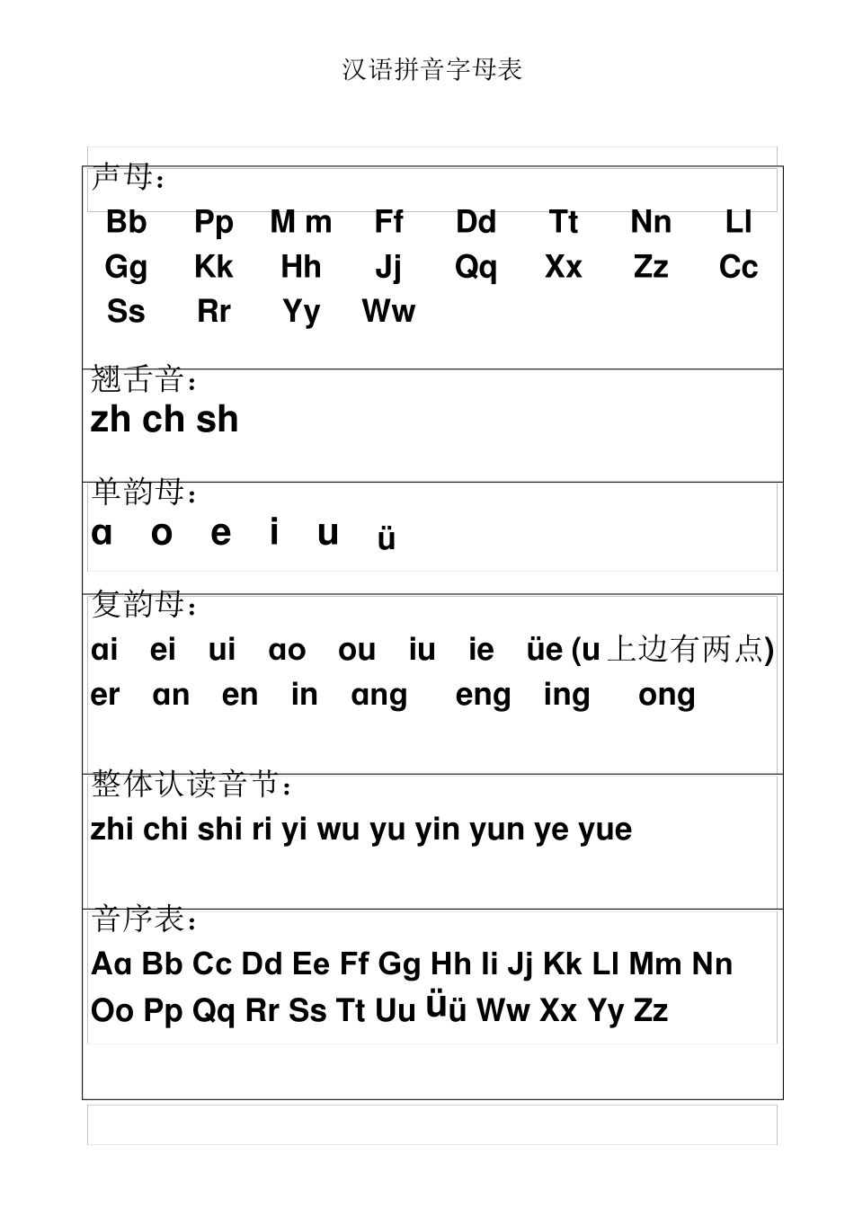 汉语拼音字母表及全音节表完美修订版_第1页