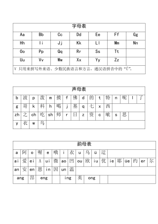 汉语拼音字母表及组合