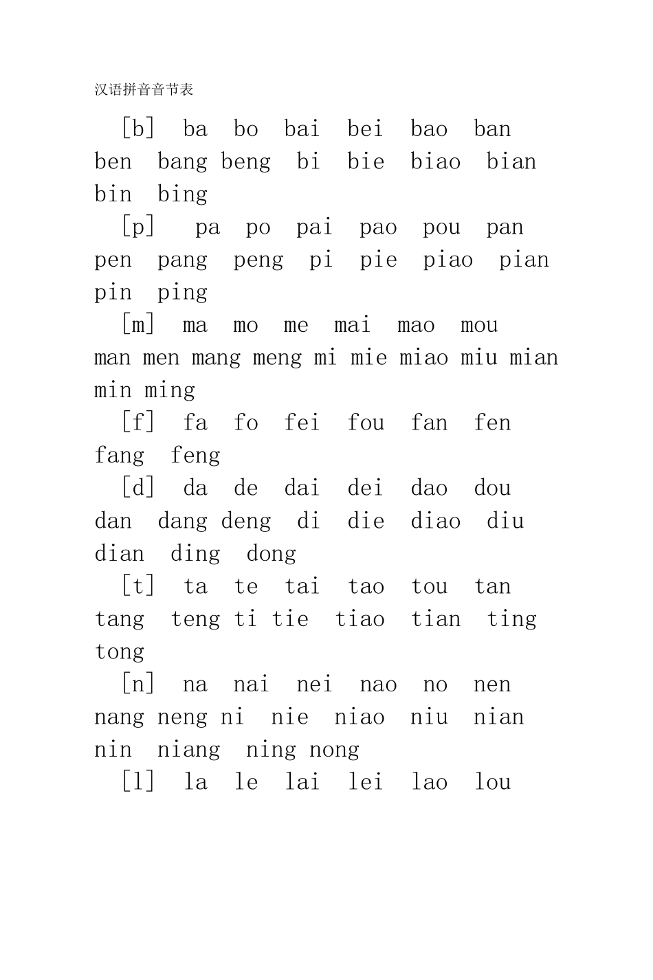 汉语拼音字母表及读法(图)_第2页