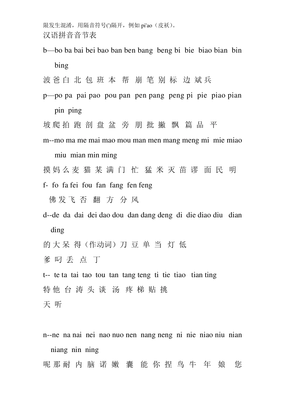 汉语拼音字母表读法规则_第2页