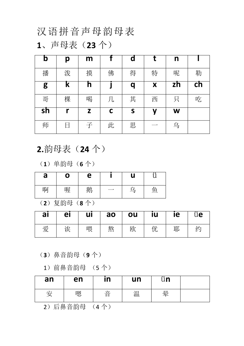 汉语拼音组合最全_第1页