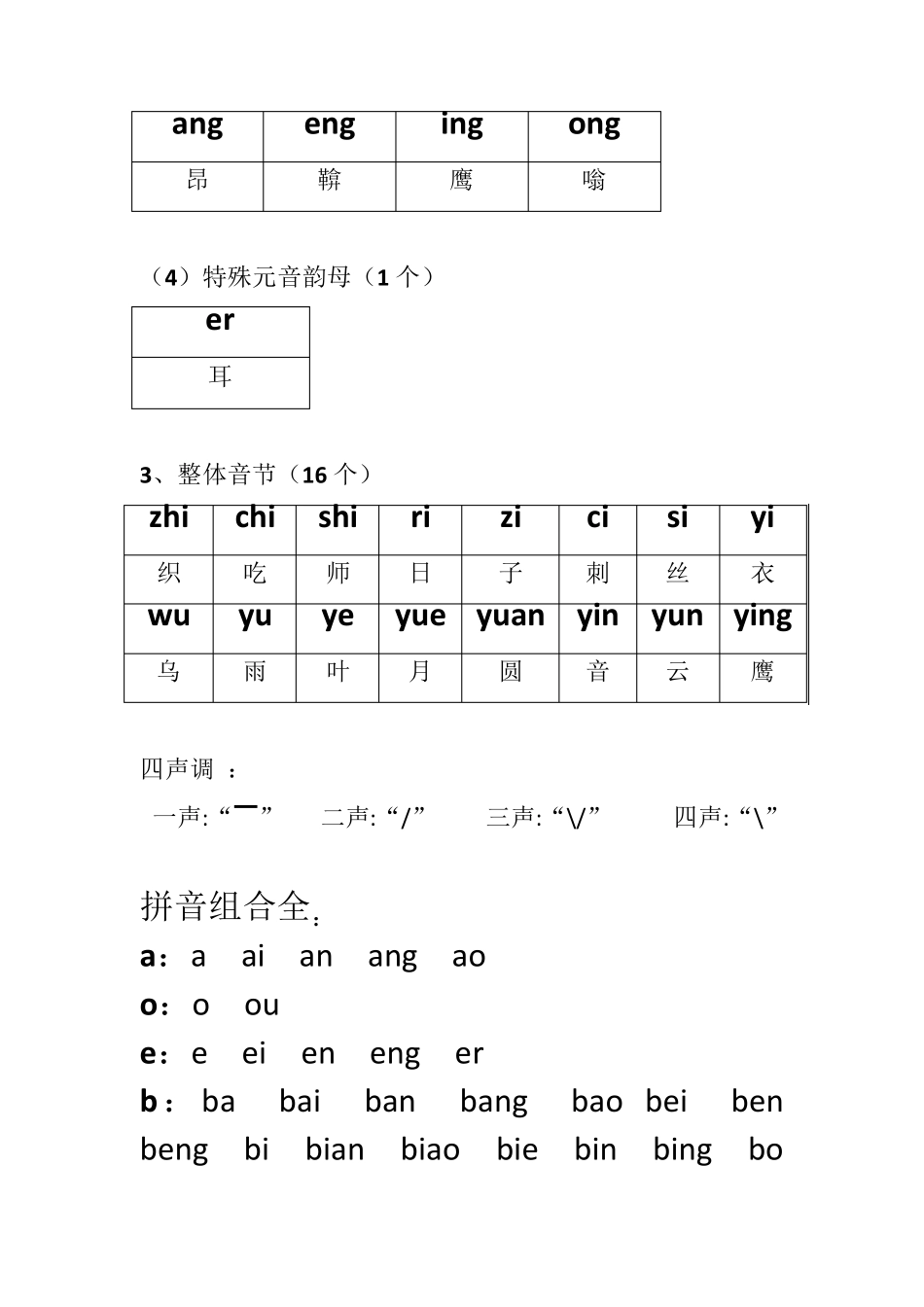 汉语拼音组合最全_第2页