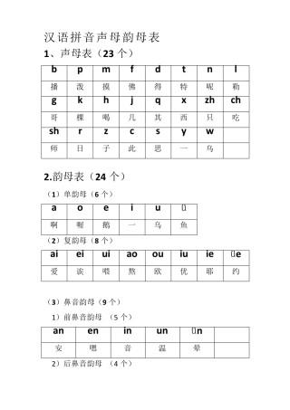 汉语拼音组合最全