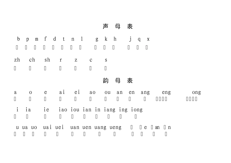 汉语拼音读法_第1页