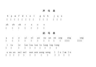 汉语拼音读法