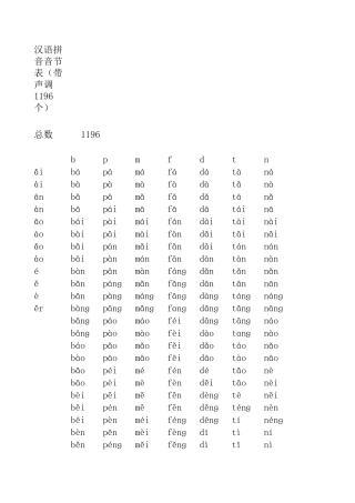 汉语拼音音节表(带声调)