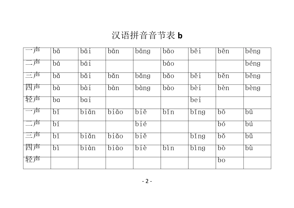 汉语拼音音节表(带声调1316个)_第2页
