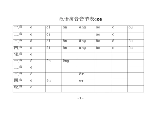 汉语拼音音节表(带声调1316个)