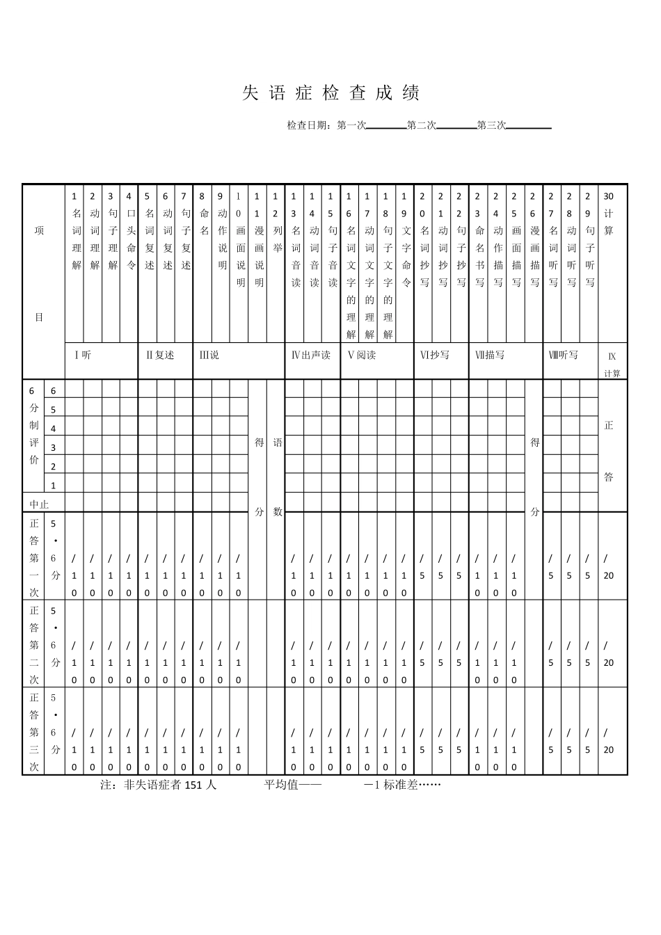 汉语标准失语症评定表_第3页