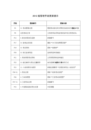汉语水平考试管理手册(121030)