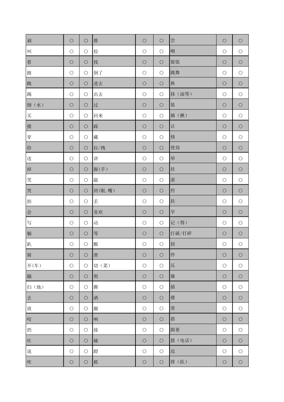 汉语沟通发展量表(长表)：词汇及句子(1630月龄)_第3页