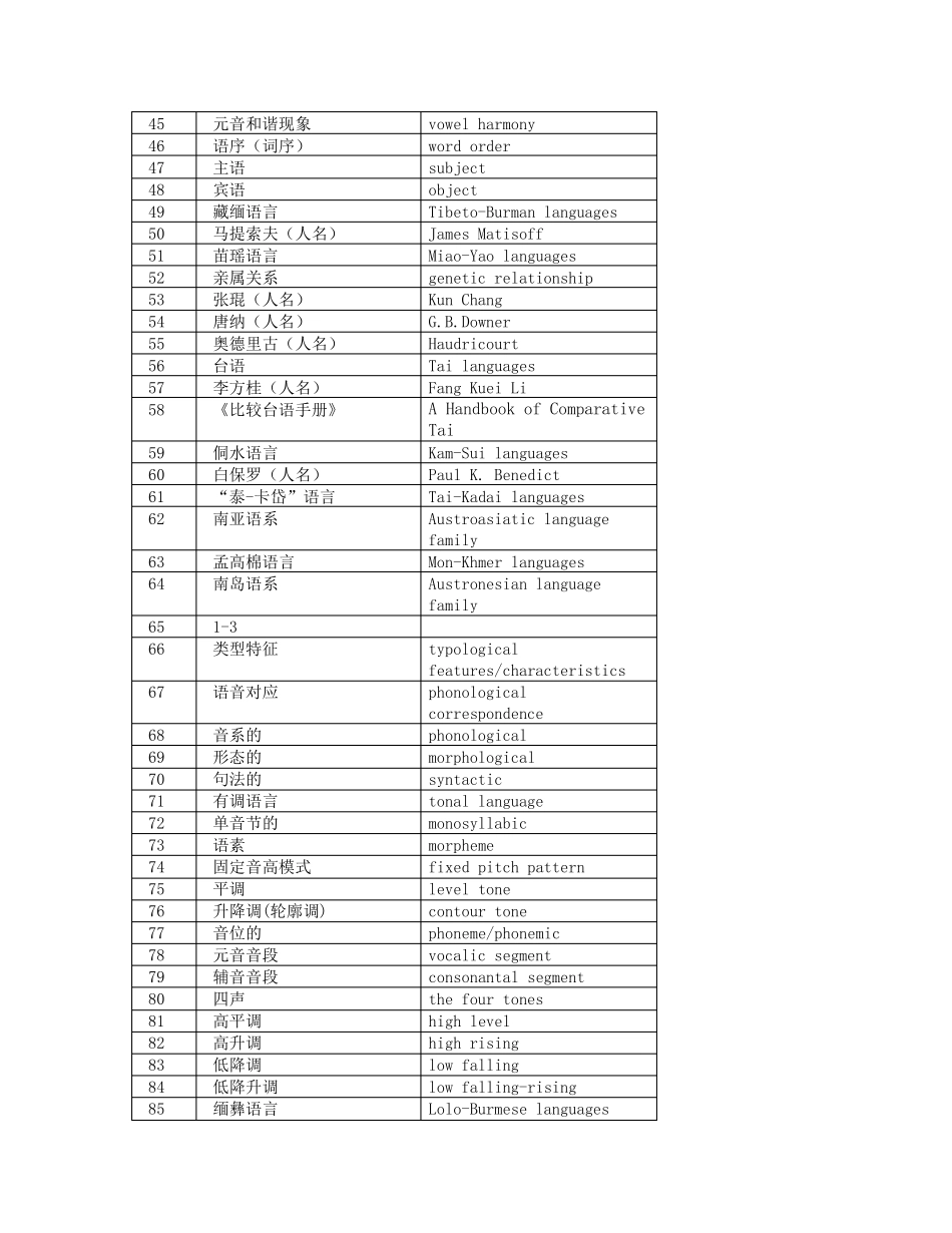 汉语言专业英语术语总表(Chineseenglish)_第2页