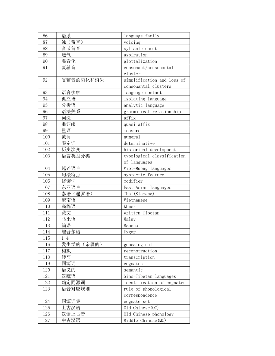 汉语言专业英语术语总表(Chineseenglish)_第3页