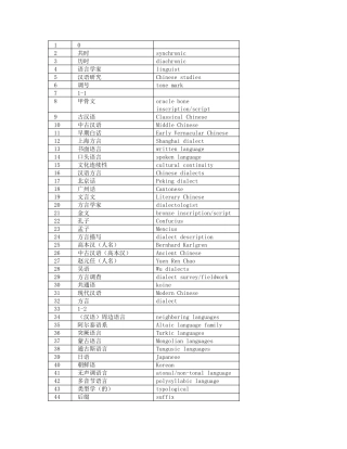 汉语言专业英语术语总表(Chineseenglish)